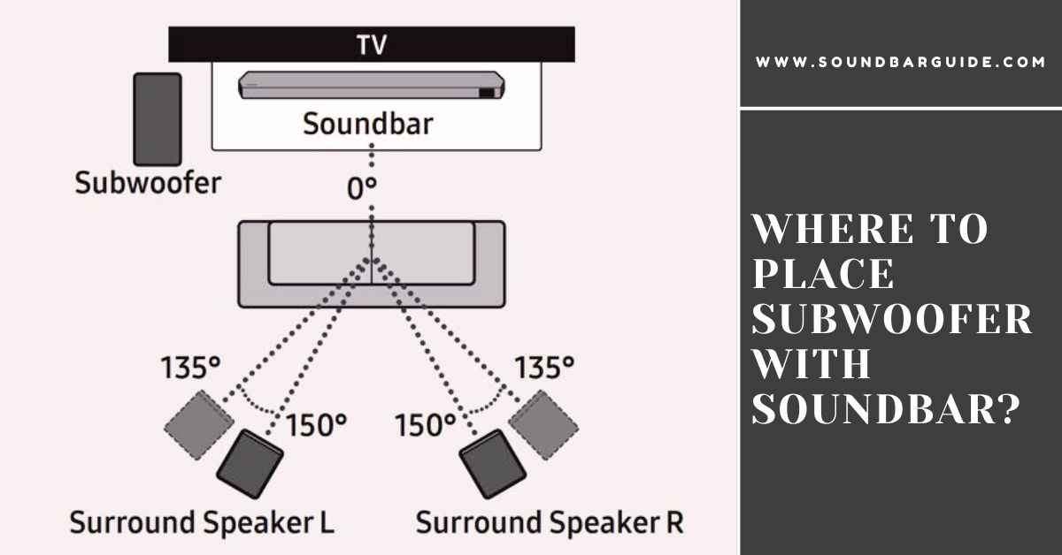 where to place subwoofer with soundbar