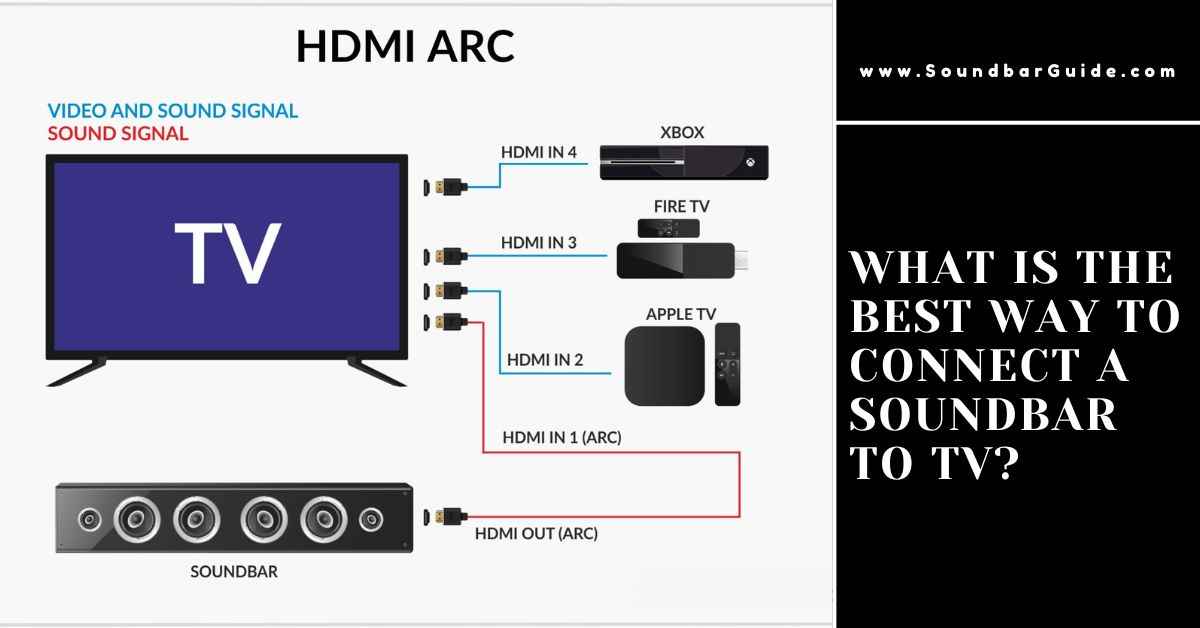 best way to connect a soundbar to tv